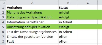 Ergebnis: Tabelle mit gefärbten Zeilen